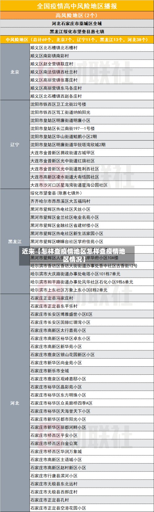 近来【怎样查疫情地区怎样查疫情地区情况】