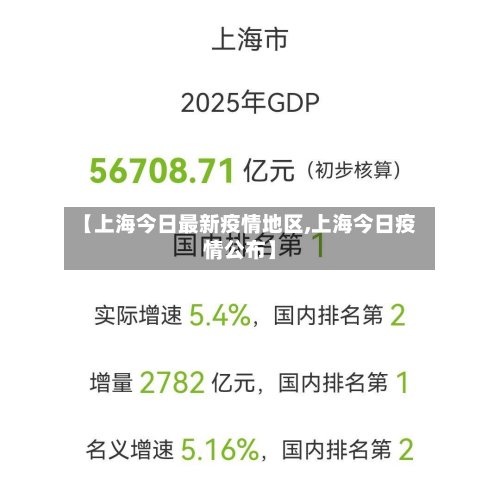 【上海今日最新疫情地区,上海今日疫情公布】-第2张图片