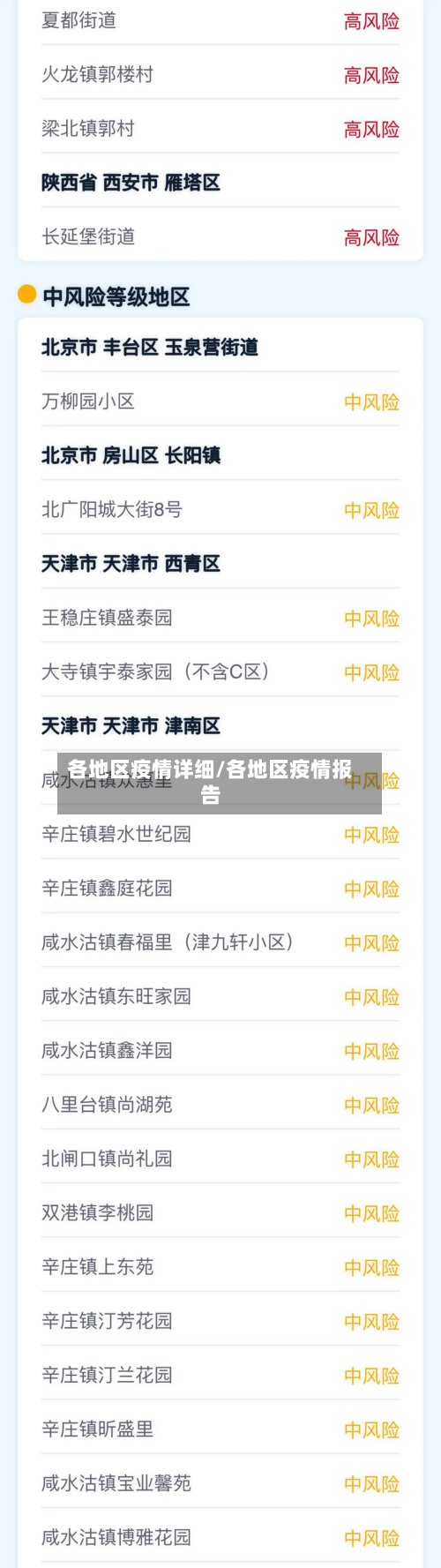 各地区疫情详细/各地区疫情报告