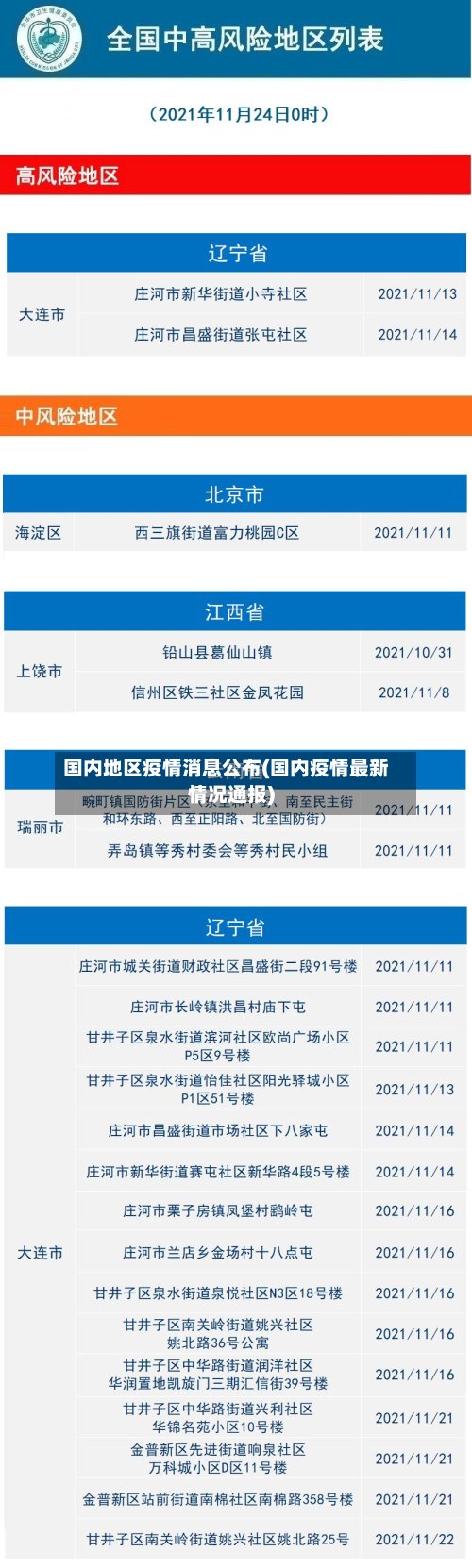 国内地区疫情消息公布(国内疫情最新情况通报)-第3张图片