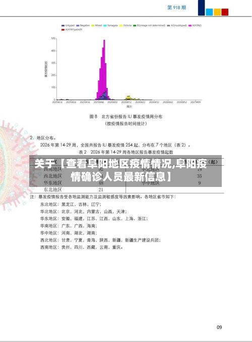 关于【查看阜阳地区疫情情况,阜阳疫情确诊人员最新信息】