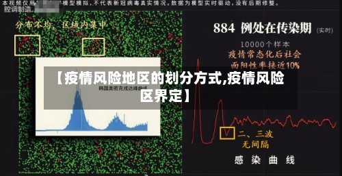 【疫情风险地区的划分方式,疫情风险区界定】-第2张图片