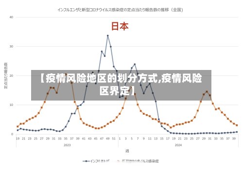 【疫情风险地区的划分方式,疫情风险区界定】