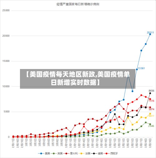 【美国疫情每天地区新政,美国疫情单日新增实时数据】