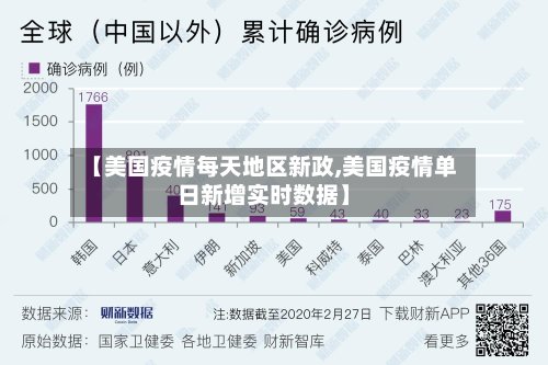 【美国疫情每天地区新政,美国疫情单日新增实时数据】-第2张图片