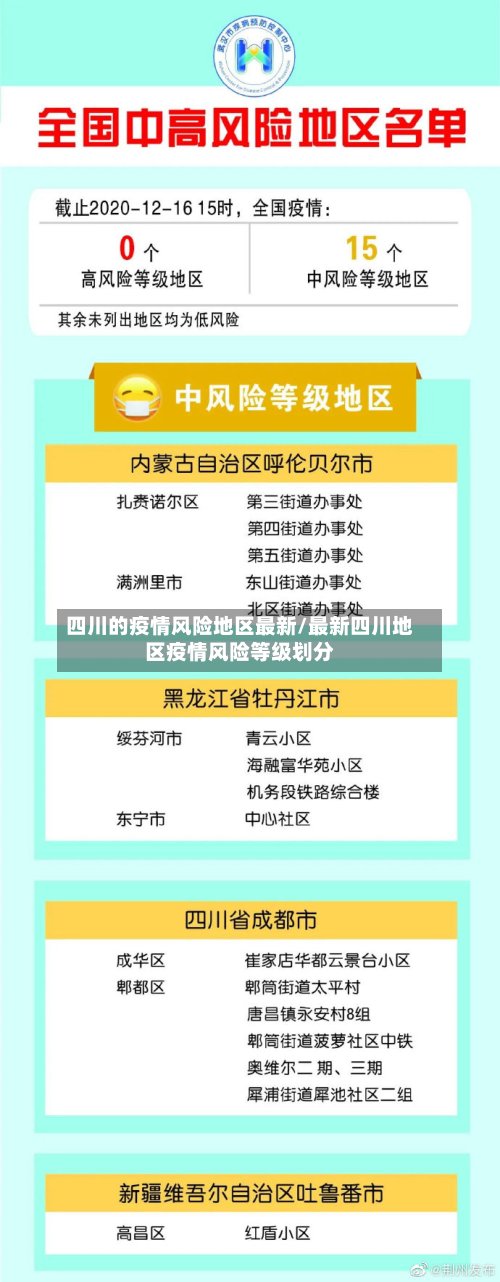四川的疫情风险地区最新/最新四川地区疫情风险等级划分