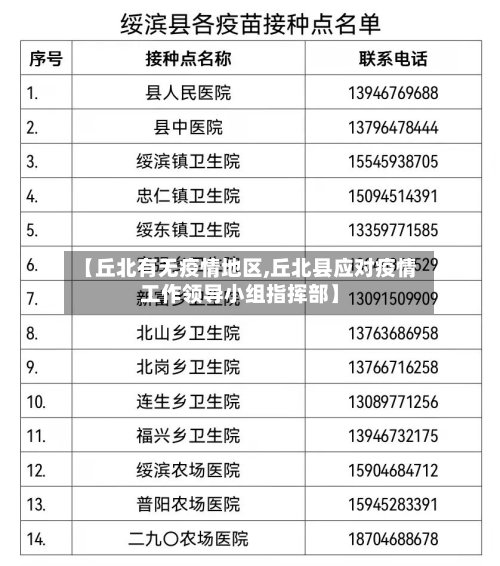 【丘北有无疫情地区,丘北县应对疫情工作领导小组指挥部】
