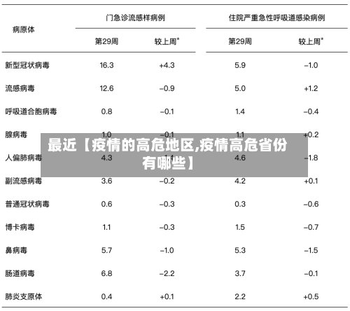 最近【疫情的高危地区,疫情高危省份有哪些】