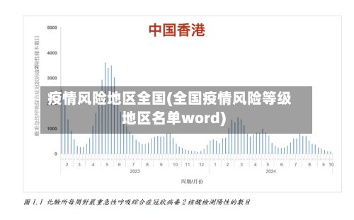 疫情风险地区全国(全国疫情风险等级地区名单word)