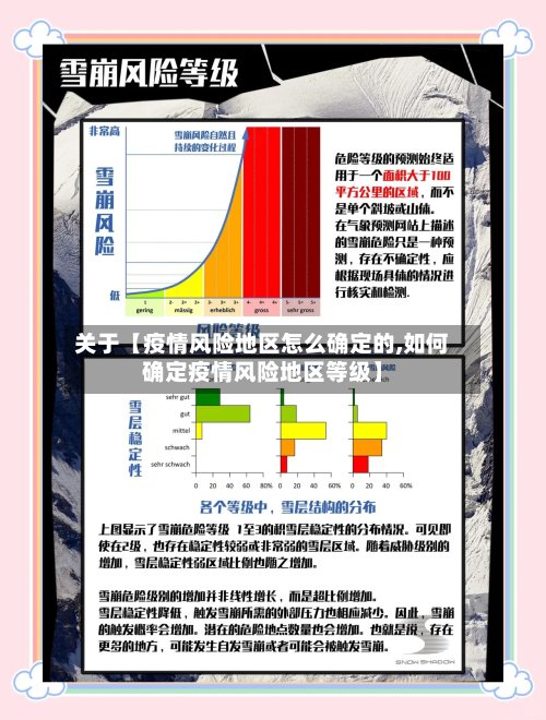 关于【疫情风险地区怎么确定的,如何确定疫情风险地区等级】-第2张图片