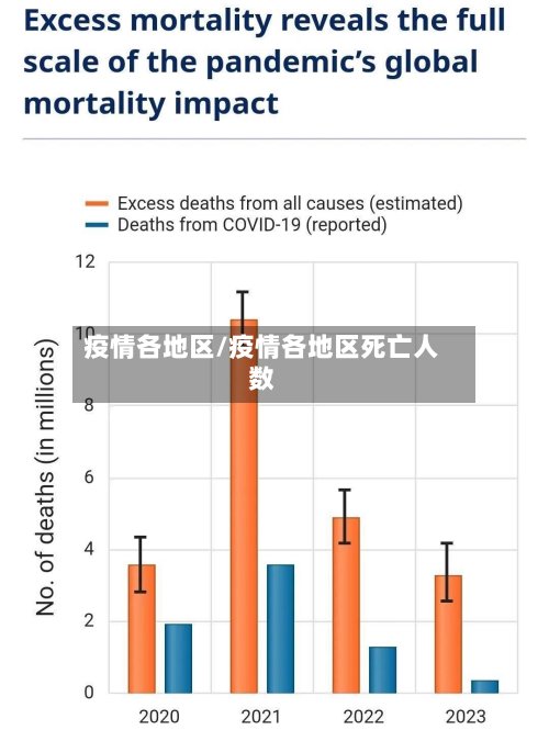 疫情各地区/疫情各地区死亡人数