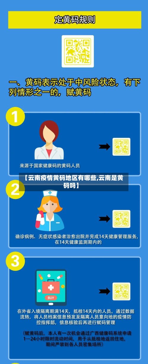 【云南疫情黄码地区有哪些,云南是黄码吗】-第2张图片