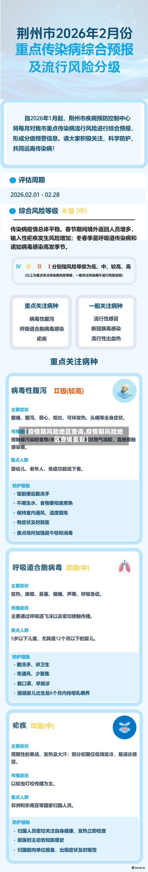 【疫情期风险地区查询,疫情期风险地区查询最新】-第3张图片