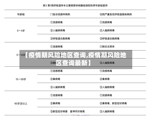 【疫情期风险地区查询,疫情期风险地区查询最新】-第2张图片