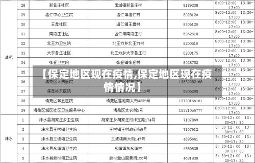 【保定地区现在疫情,保定地区现在疫情情况】