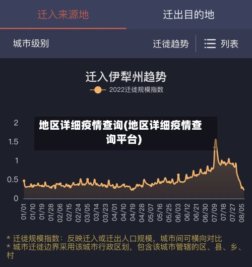 地区详细疫情查询(地区详细疫情查询平台)-第3张图片