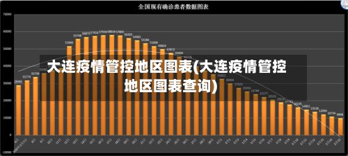 大连疫情管控地区图表(大连疫情管控地区图表查询)-第2张图片