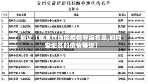 最近【哪里查地区疫情等级名单,如何查地区的疫情等级】
