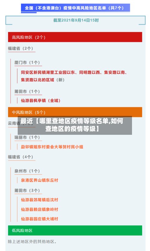 最近【哪里查地区疫情等级名单,如何查地区的疫情等级】-第3张图片