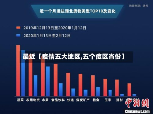 最近【疫情五大地区,五个疫区省份】