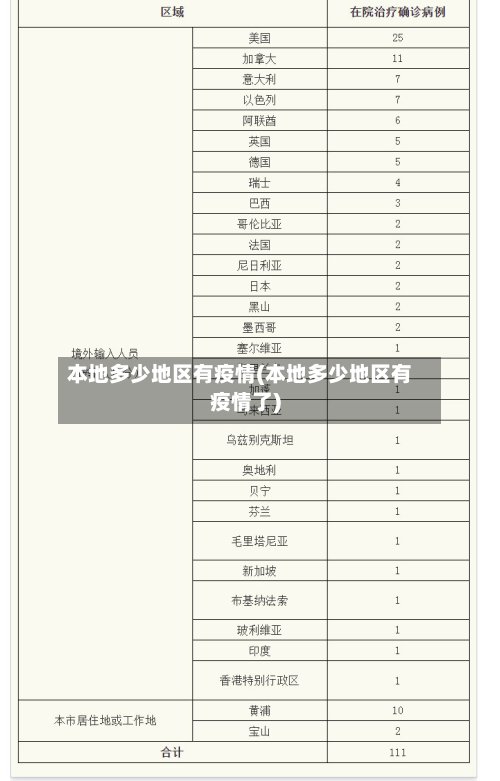 本地多少地区有疫情(本地多少地区有疫情了)