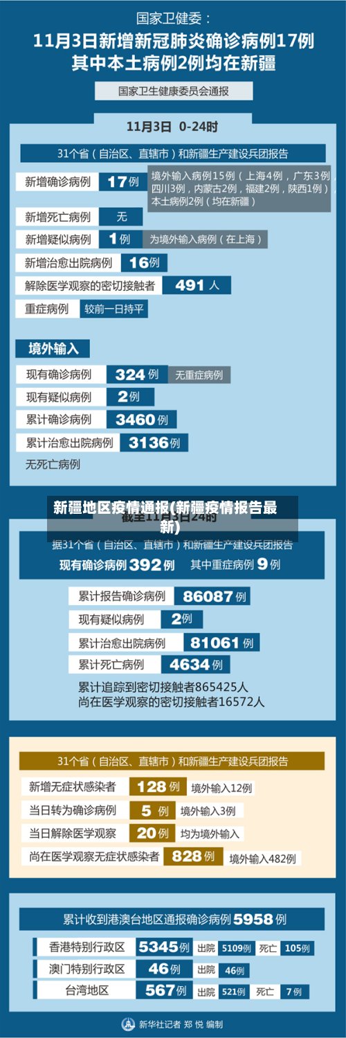 新疆地区疫情通报(新疆疫情报告最新)-第3张图片