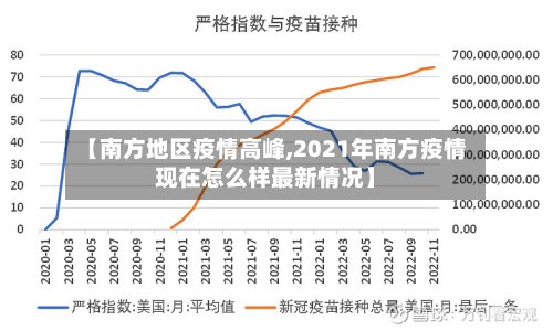 【南方地区疫情高峰,2021年南方疫情现在怎么样最新情况】-第2张图片