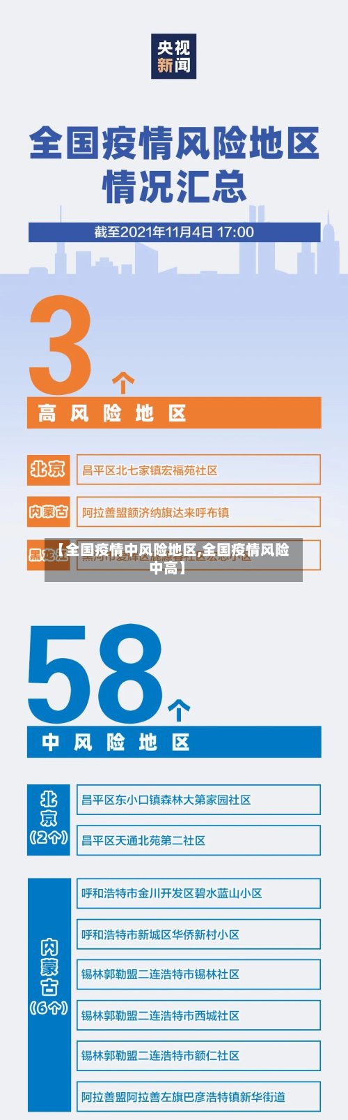 【全国疫情中风险地区,全国疫情风险中高】-第3张图片