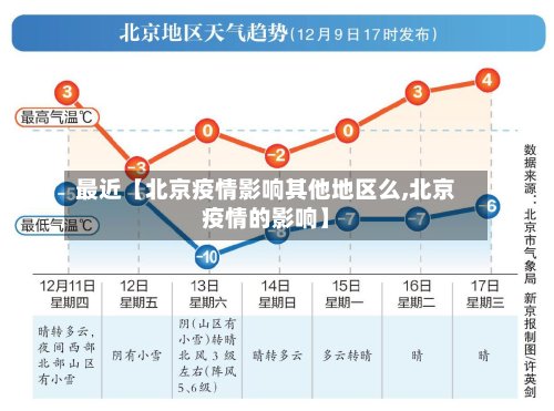 最近【北京疫情影响其他地区么,北京疫情的影响】-第2张图片
