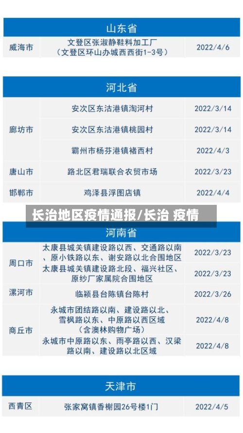 长治地区疫情通报/长治 疫情-第2张图片