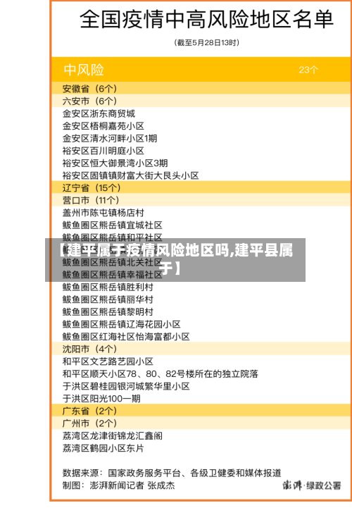 【建平属于疫情风险地区吗,建平县属于】