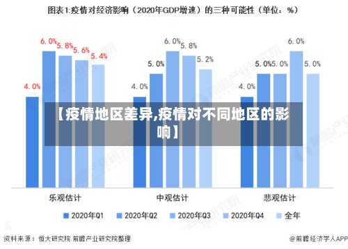 【疫情地区差异,疫情对不同地区的影响】-第2张图片