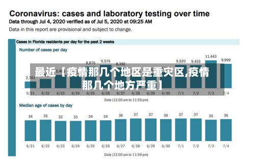 最近【疫情那几个地区是重灾区,疫情那几个地方严重】-第2张图片