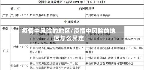 疫情中风险的地区/疫情中风险的地区怎么界定