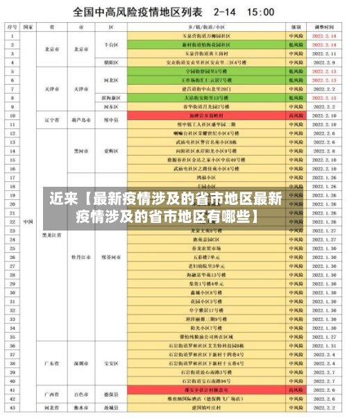 近来【最新疫情涉及的省市地区最新疫情涉及的省市地区有哪些】