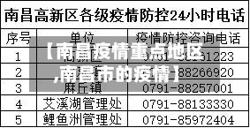 【南昌疫情重点地区,南昌市的疫情】-第3张图片