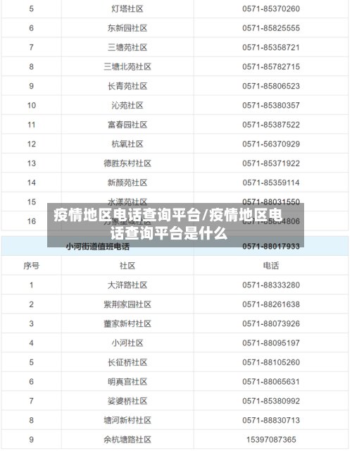疫情地区电话查询平台/疫情地区电话查询平台是什么-第3张图片