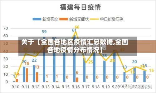 关于【全国各地区疫情汇总数据,全国各地疫情分布情况】-第2张图片