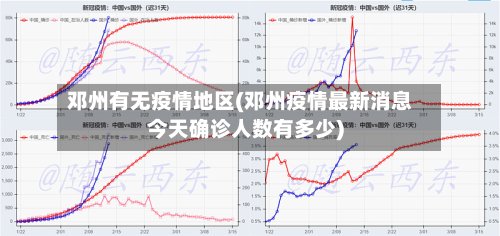 邓州有无疫情地区(邓州疫情最新消息今天确诊人数有多少)