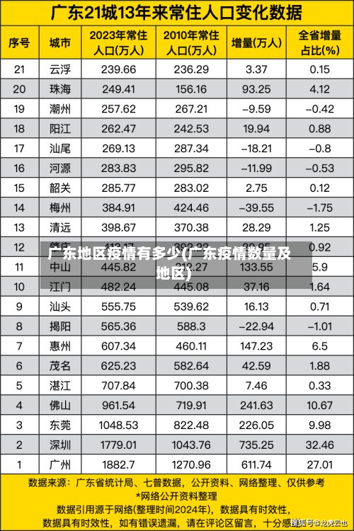 广东地区疫情有多少(广东疫情数量及地区)-第2张图片