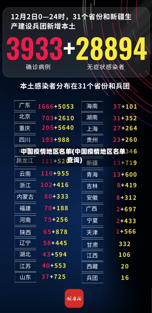 中国疫情地区名单(中国疫情地区名单查询)-第2张图片