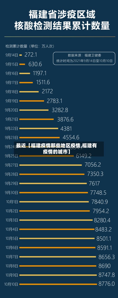 最近【福建疫情那些地区疫情,福建有疫情的城市】-第3张图片