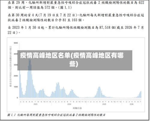 疫情高峰地区名单(疫情高峰地区有哪些)