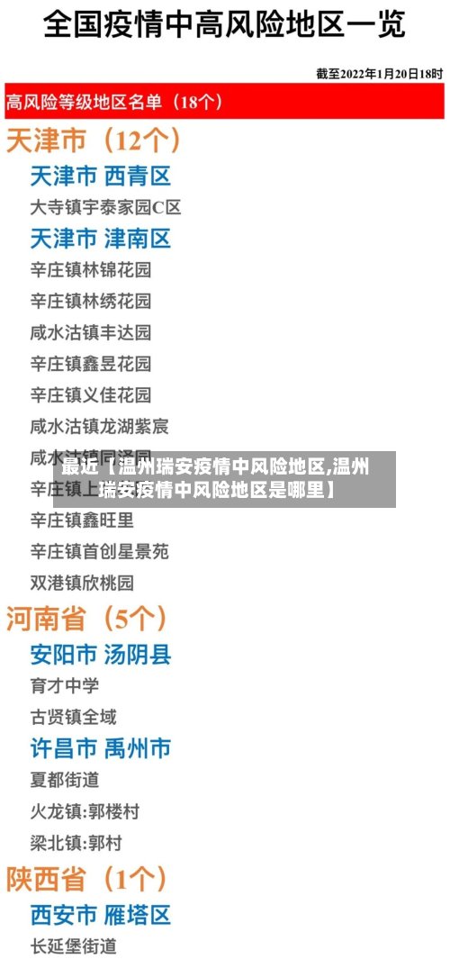 最近【温州瑞安疫情中风险地区,温州瑞安疫情中风险地区是哪里】