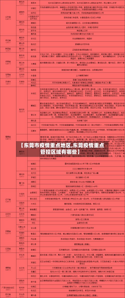 【东莞市疫情重点地区,东莞疫情重点管控区域有哪些】