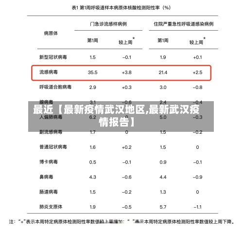 最近【最新疫情武汉地区,最新武汉疫情报告】