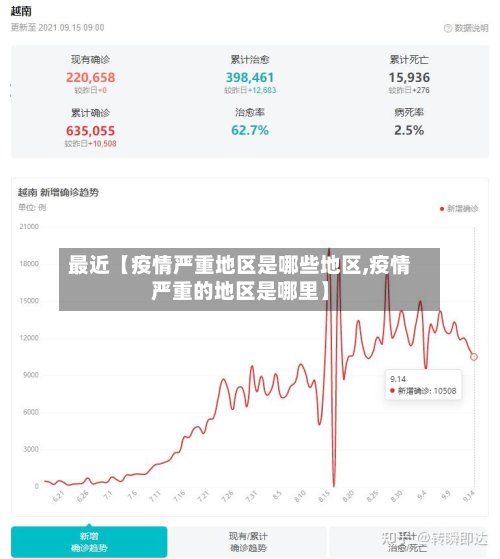 最近【疫情严重地区是哪些地区,疫情严重的地区是哪里】