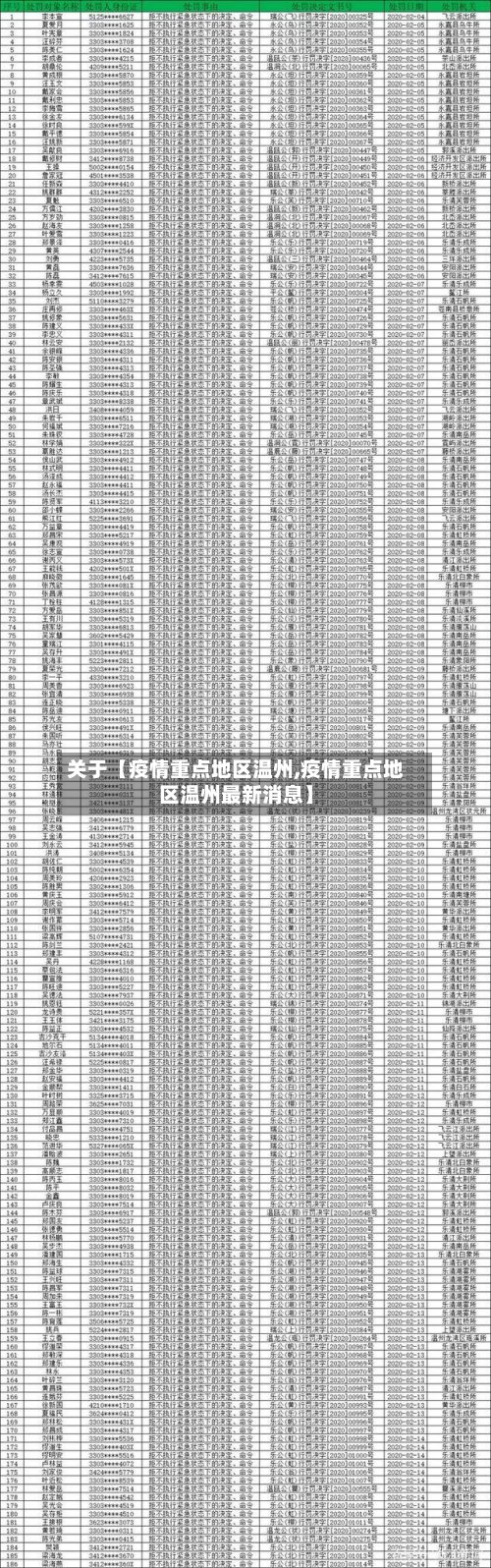 关于【疫情重点地区温州,疫情重点地区温州最新消息】