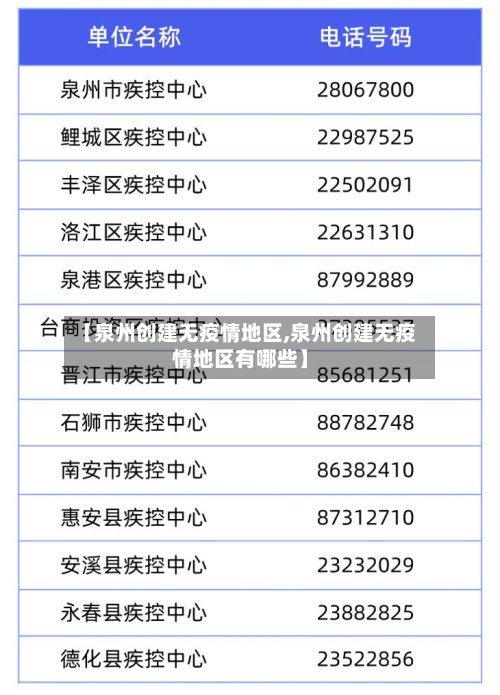 【泉州创建无疫情地区,泉州创建无疫情地区有哪些】-第3张图片
