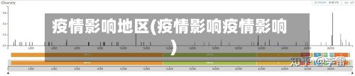 疫情影响地区(疫情影响疫情影响)